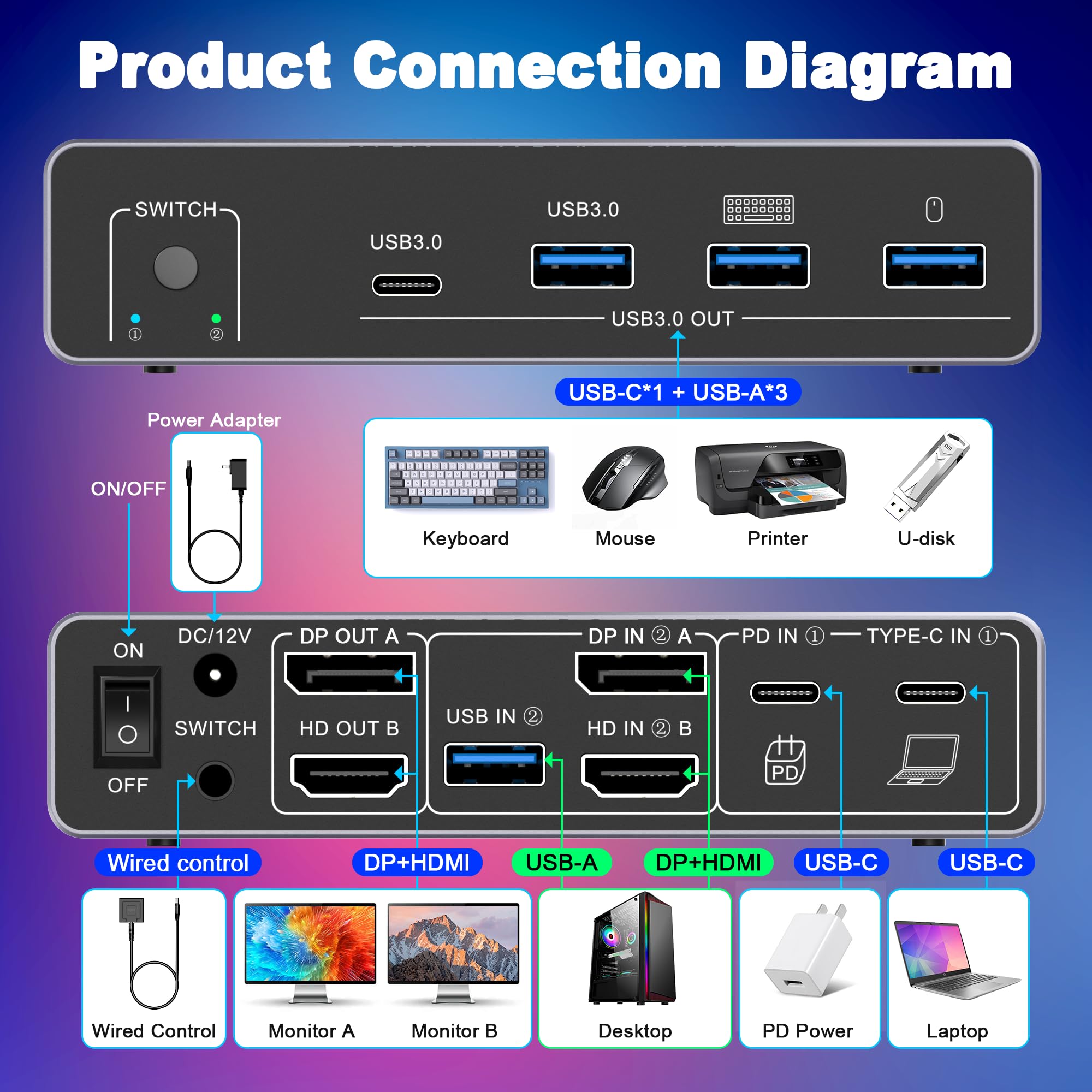 HDM DP KVM Switch 2 Monitoren  - Kvm Switch Dual Monitor recensie en prijs