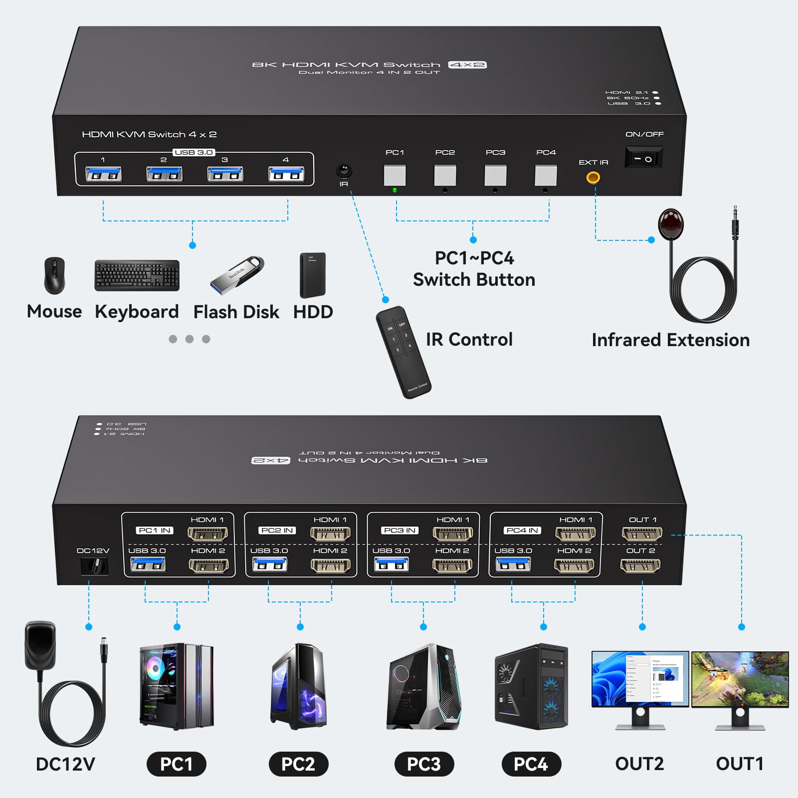 USB 3.0 KVM-switch voor 2 moni - Kvm Switch Dual Monitor recensie en prijs