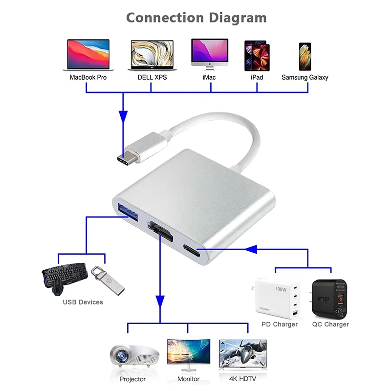 3 IN 1 USB PD HDMI Docking Sta - Docking Station Usb C recensie en prijs