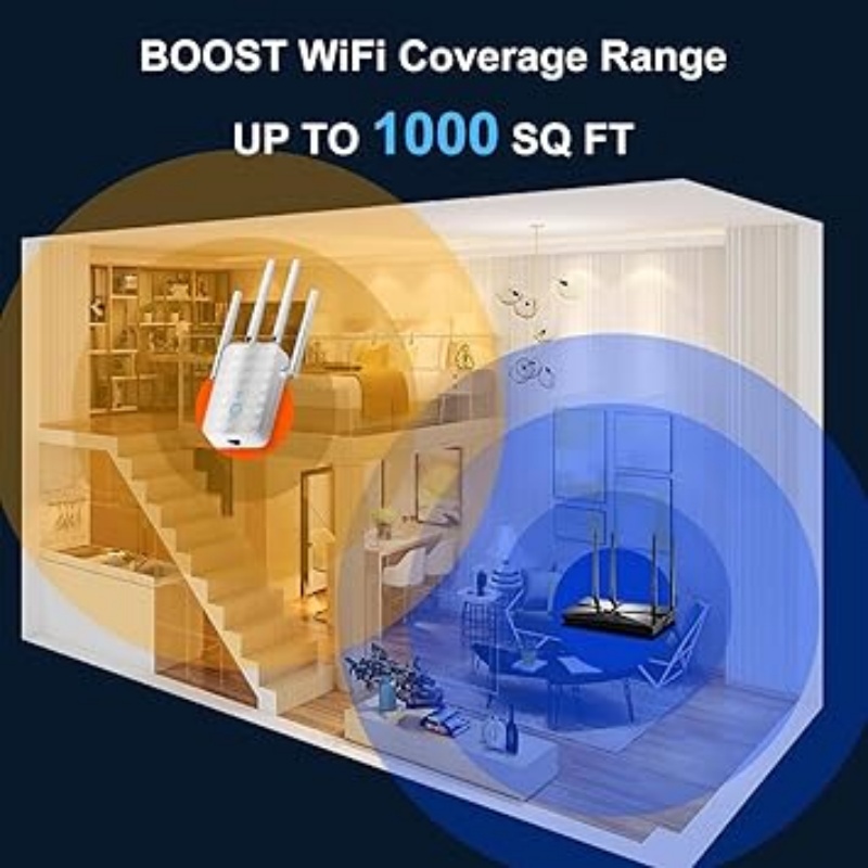 1200Mbps Dual Band WiFi Repeat - Wifi Range Extender recensie en prijs