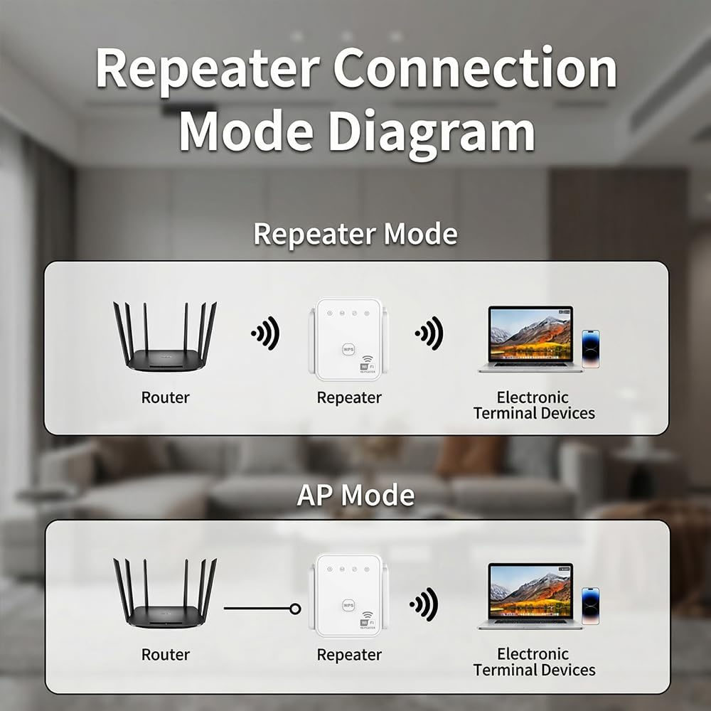 2026 Nieuwe WiFi Repeater 300M - Wifi Range Extender recensie en prijs