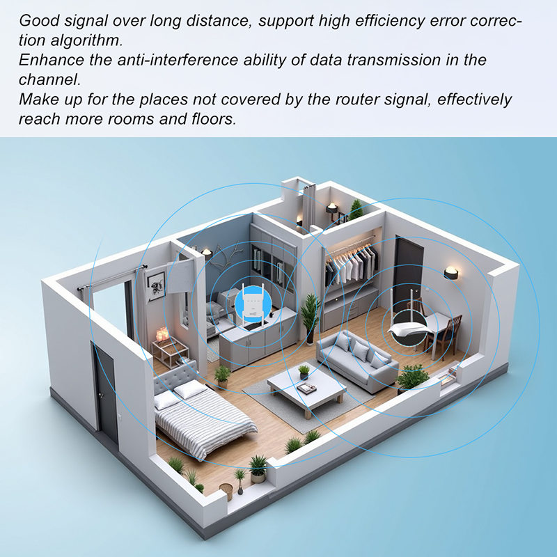 WIFI6 1500Mbps 5Ghz Draadloze  - Wifi Range Extender recensie en prijs