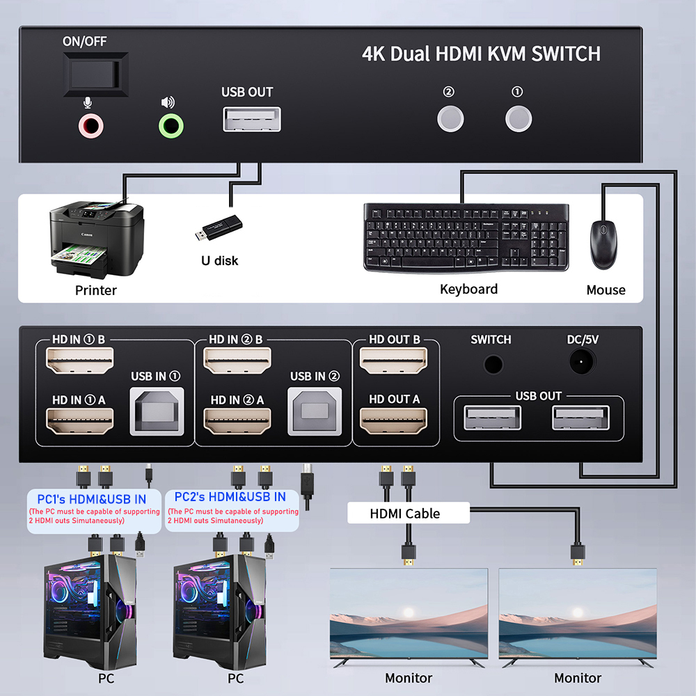Dubbele monitor HDMI KVM-schak - Kvm Switch Dual Monitor recensie en prijs