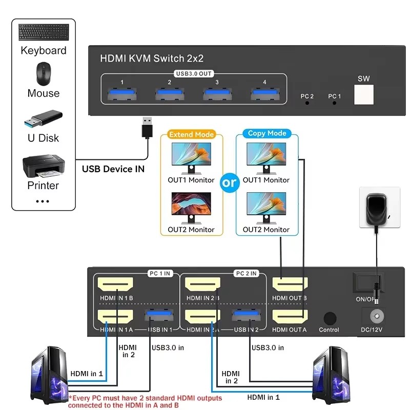 2x2 Dual Monitor HDMI KVM Swit - Kvm Switch Dual Monitor recensie en prijs
