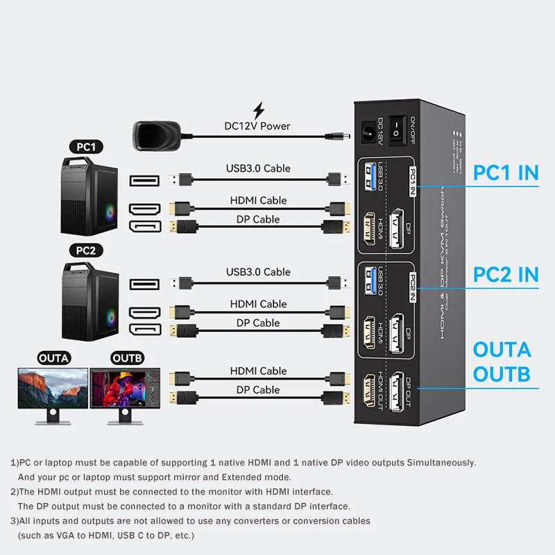 2x2 Dual Monitor HDMI KVM Swit - Kvm Switch Dual Monitor recensie en prijs