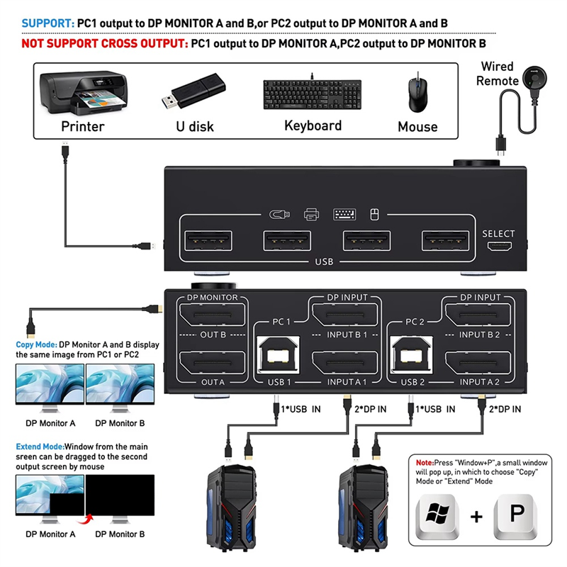 Ingenious-KCEVE 8K Dual Monito - Kvm Switch Dual Monitor recensie en prijs