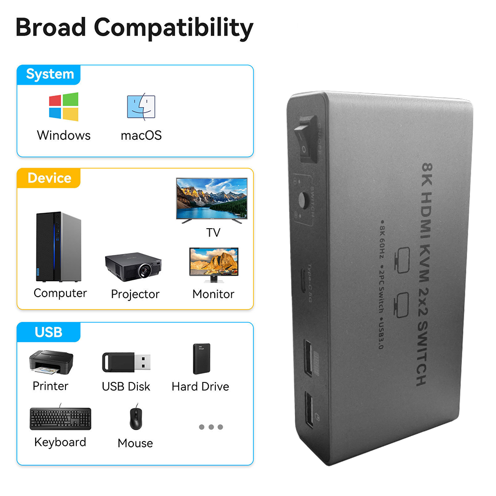 8K HDMI 2.1 KVM-schakelaar Dub - Kvm Switch Dual Monitor recensie en prijs