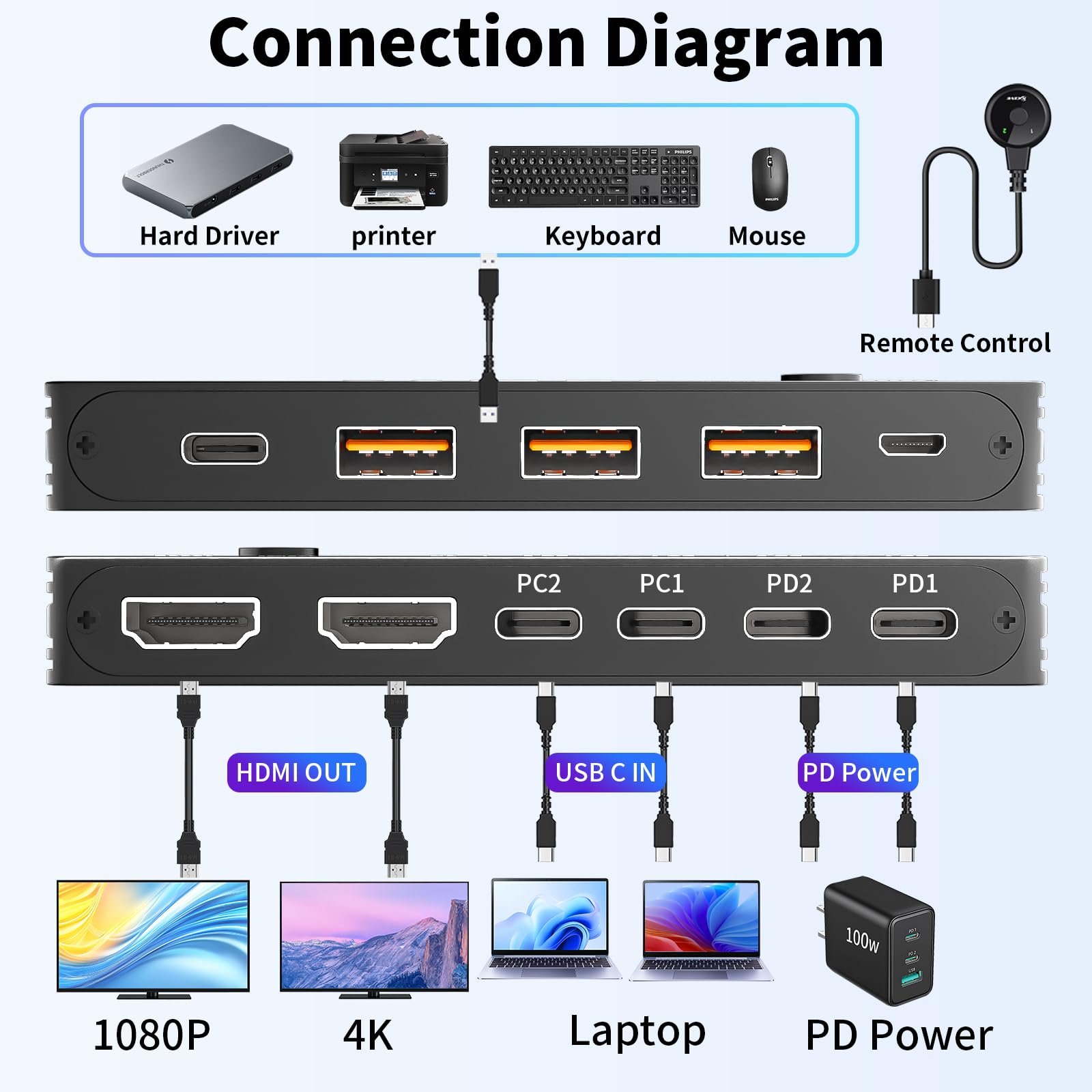 4K/1080P bij 60 Hz USB C Dual  - Kvm Switch Dual Monitor recensie en prijs