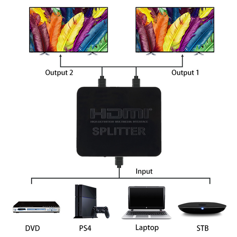 1080p 4K HDMI Splitter Full HD - Kvm Switch Dual Monitor recensie en prijs