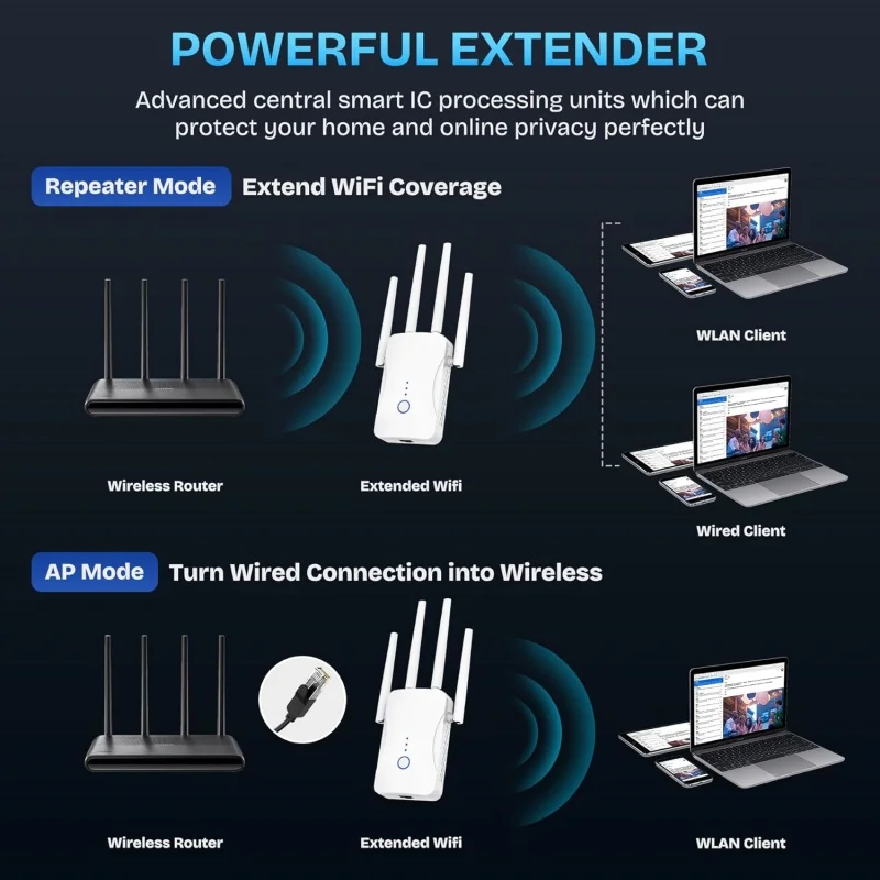 1200Mbps Dual Band WiFi Repeat - Wifi Range Extender recensie en prijs