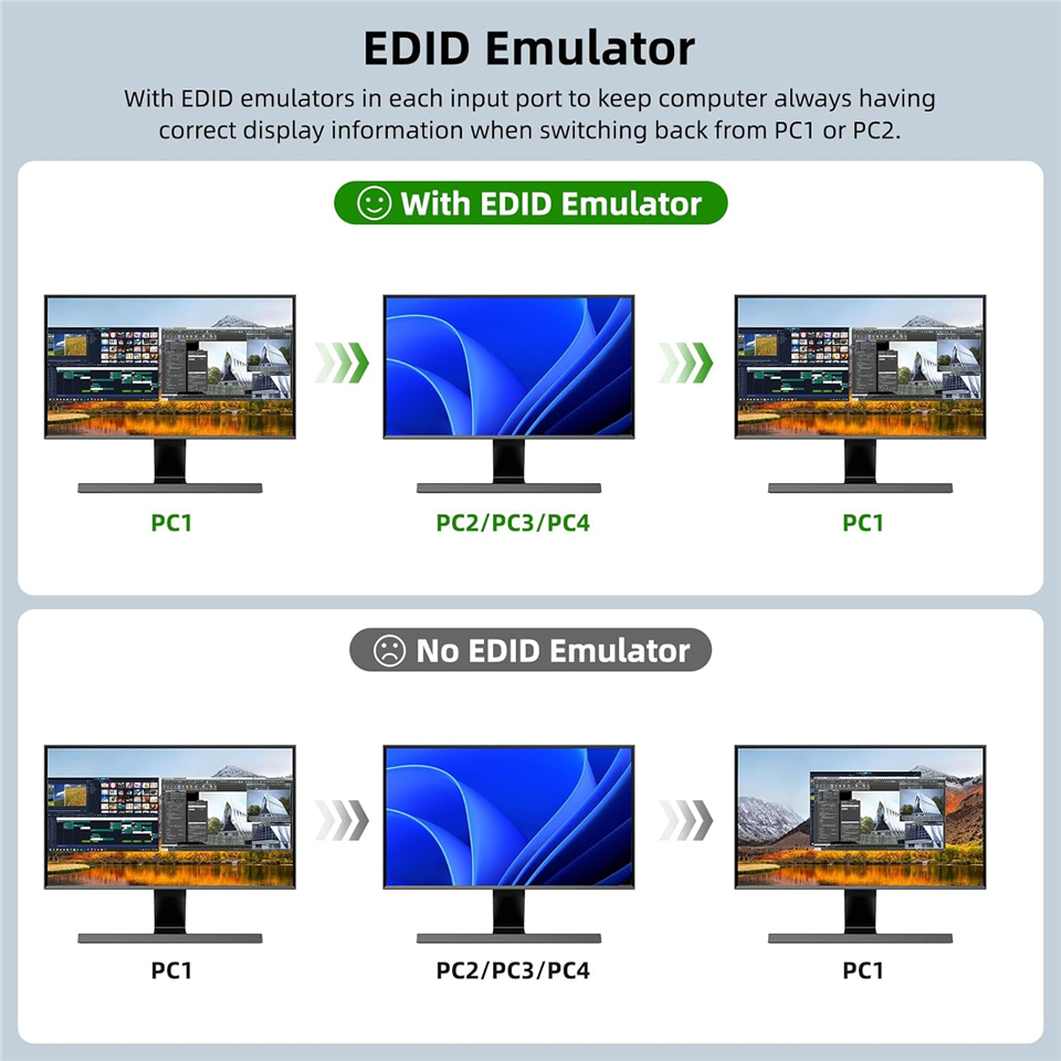 Navceker 8K KVM-schakelaar HDM - Kvm Switch Dual Monitor recensie en prijs