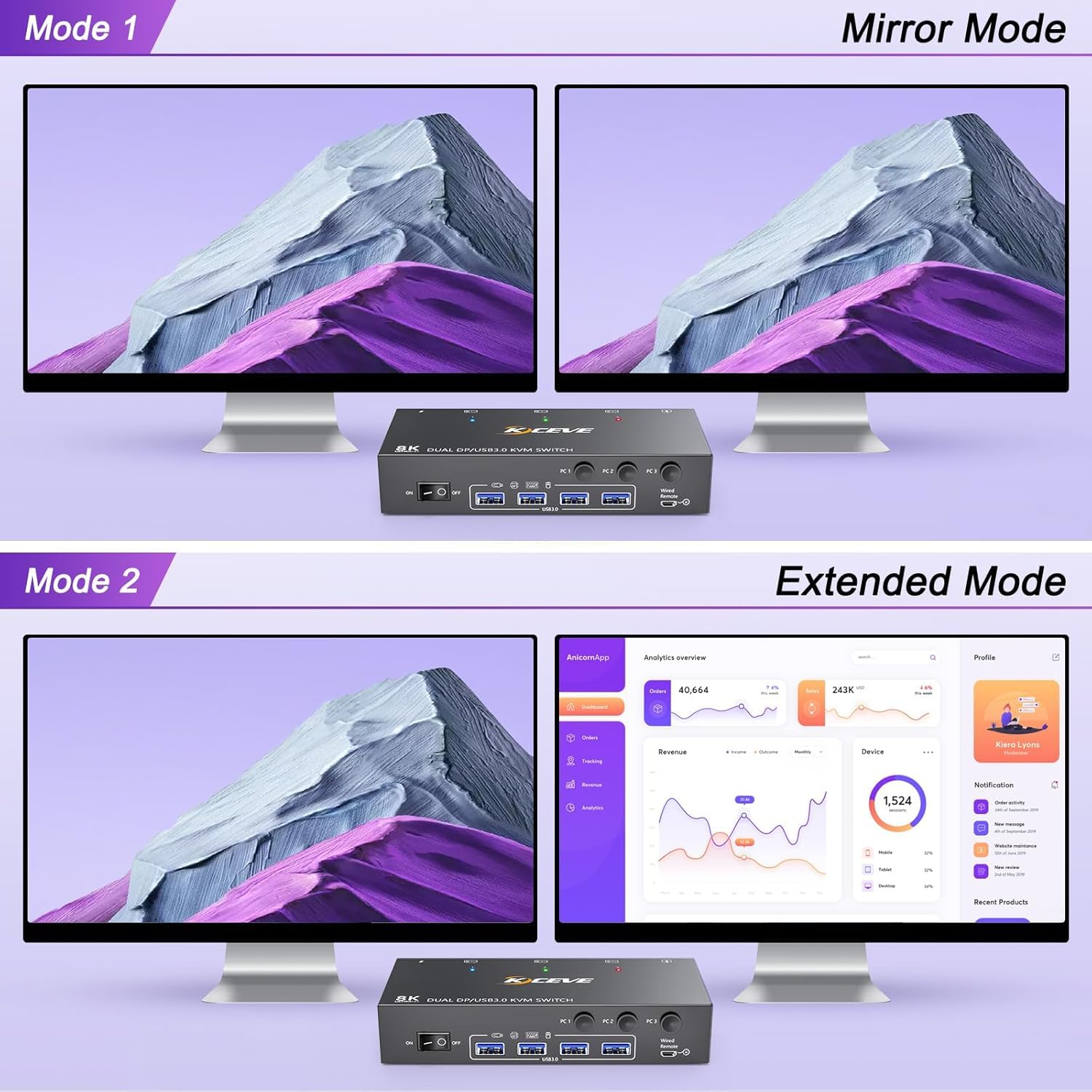 8K KVM-schakelaar 2 monitoren  - Kvm Switch Dual Monitor recensie en prijs