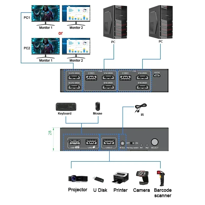 Op voorraad 8K@60Hz 4K@120Hz H - Kvm Switch Dual Monitor recensie en prijs