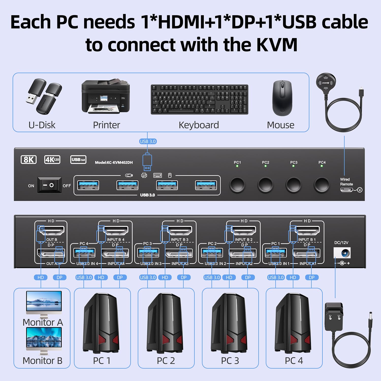 USB 3.0 KVM-schakelaar 2 monit - Kvm Switch Dual Monitor recensie en prijs